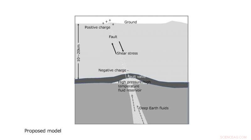 Electromagnetic Precursors to Earthquakes: Detecting Early Warning Signals