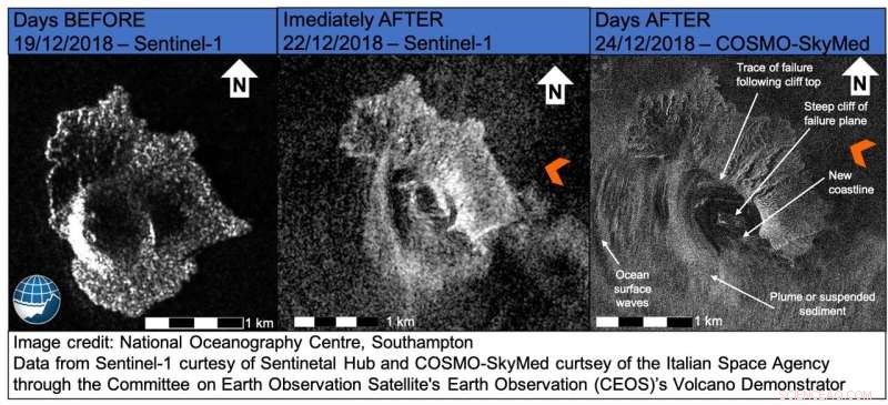 Seafloor Megablocks Confirm 2018 Sunda Strait Tsunami Triggered by Half-Island Collapse of Anak Krakatau