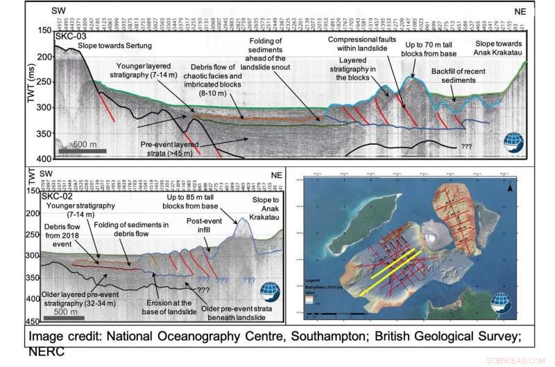Seafloor Megablocks Confirm 2018 Sunda Strait Tsunami Triggered by Half-Island Collapse of Anak Krakatau