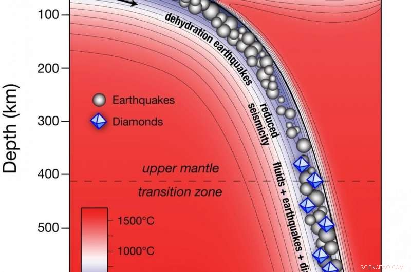 Unveiling the Drivers of Earth’s Deepest and Most Enigmatic Earthquakes