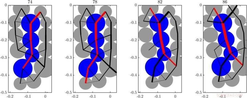 Advanced Slope Stability Model Predicts Landslides, Safeguarding Communities and Saving Lives
