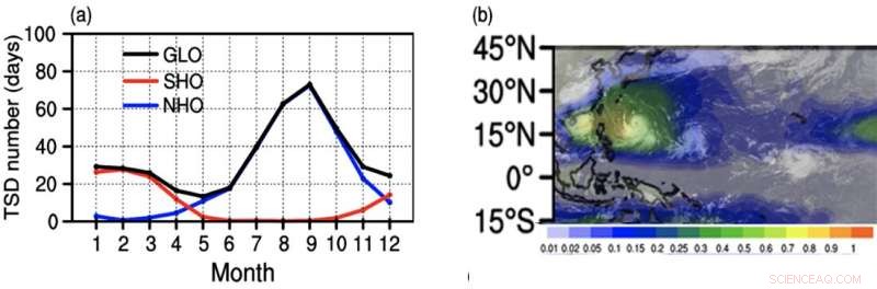 Scientists Link Climate Variables to Global Tropical Storm Day Variability (1965‑2019)