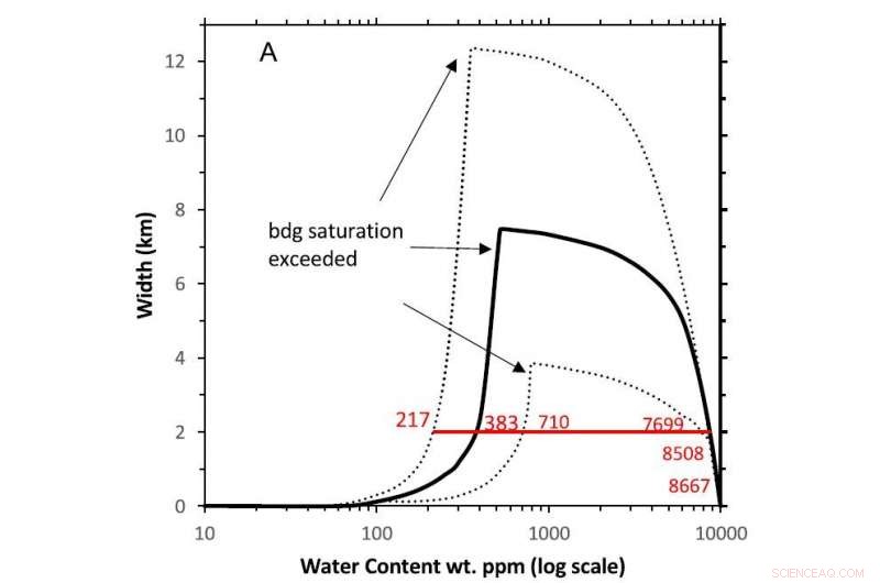 Scientists Reveal How Water Alters the 660 km Discontinuity in Earth s Deep Mantle