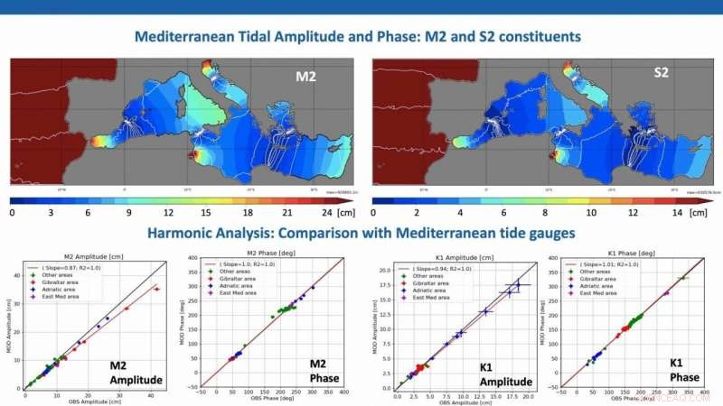 Advanced Ocean Forecasting for the Mediterranean and Black Seas: Enhanced Accuracy & Insights