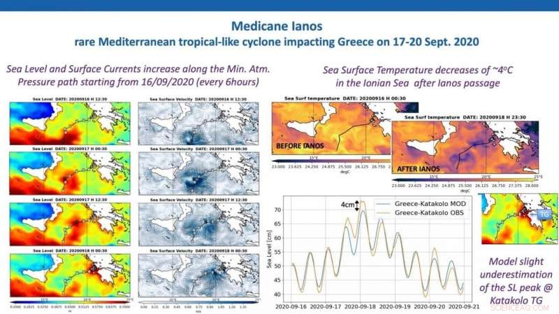 Advanced Ocean Forecasting for the Mediterranean and Black Seas: Enhanced Accuracy & Insights