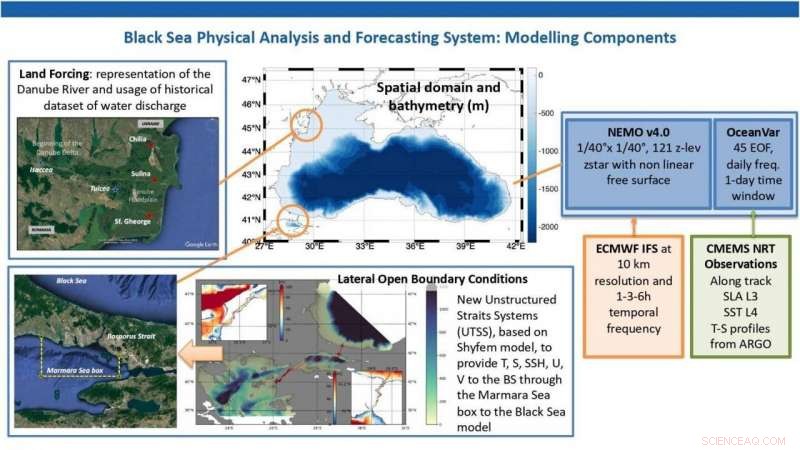 Advanced Ocean Forecasting for the Mediterranean and Black Seas: Enhanced Accuracy & Insights