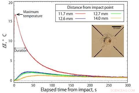 Exploring How Asteroid Impact Heat Could Create Life s Ingredients on Earth