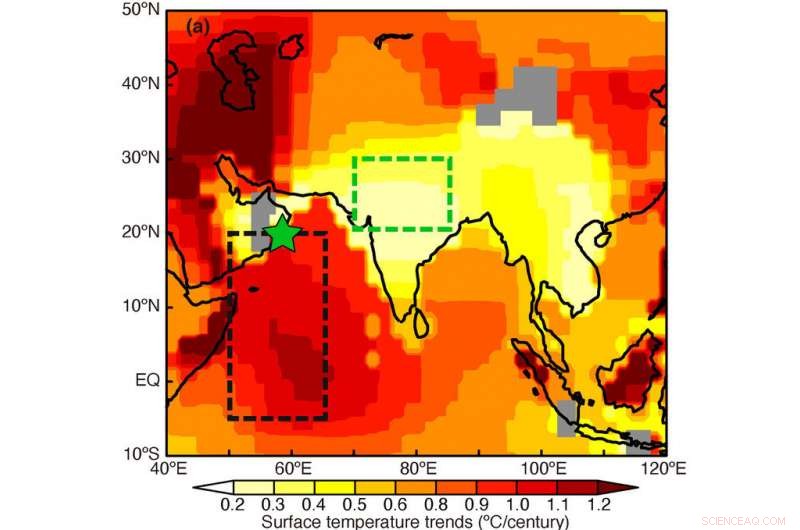 Coral Records Reveal Rapid Global Warming in the Arabian Sea