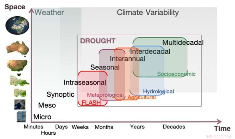 New Study Reveals Impact of Flash Droughts Across Australia