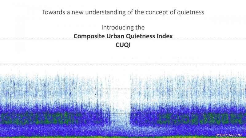 Measuring Sound Diversity in Quiet Environments