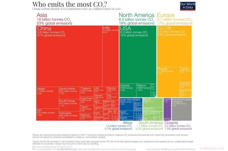 Beyond Net Zero: Cleaning Historic Emissions for a Cleaner Future
