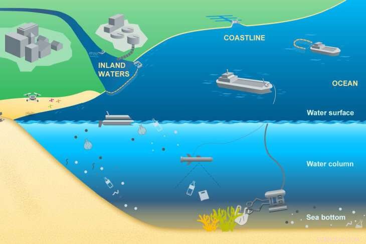 Battling Oceanic Litter: Cutting‑Edge Strategies to Reduce Maritime Pollution