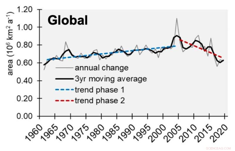 How Global Markets Fuel Deforestation: Implications for Climate and Food Security