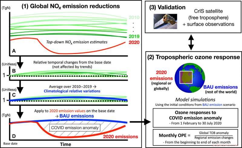 NASA Reports Pandemic Lockdowns Trigger Rapid Global Ozone Decline