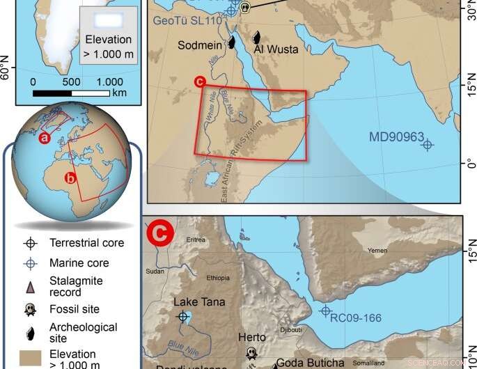 New Insights: Reconstructing Climate During Homo sapiens  Out‑of‑Africa Migration