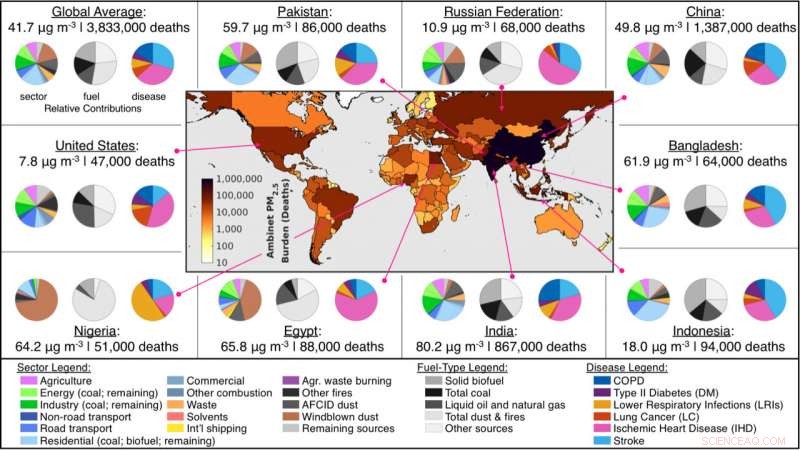 One Million Lives Lost: 2017 Fossil Fuel Combustion Deaths Revealed