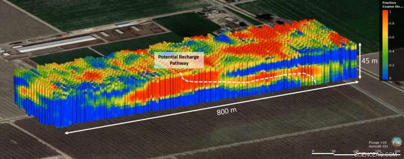Identifying Optimal Sites for Managed Aquifer Recharge