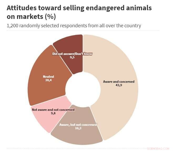 How COVID-19, Public Misinformation, and Erosion of Democracy Threaten Global Conservation Efforts