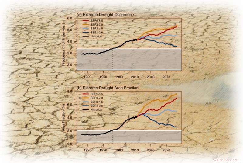 Human Activities Heighten Drought Threats Across Southeast Asia