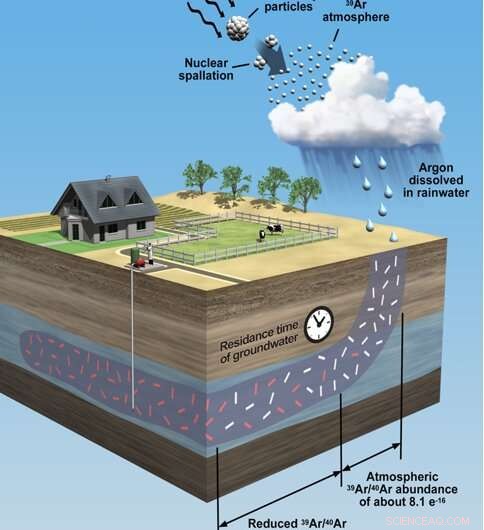 Advanced Radiation Detectors Reveal New Insights into Groundwater Quality