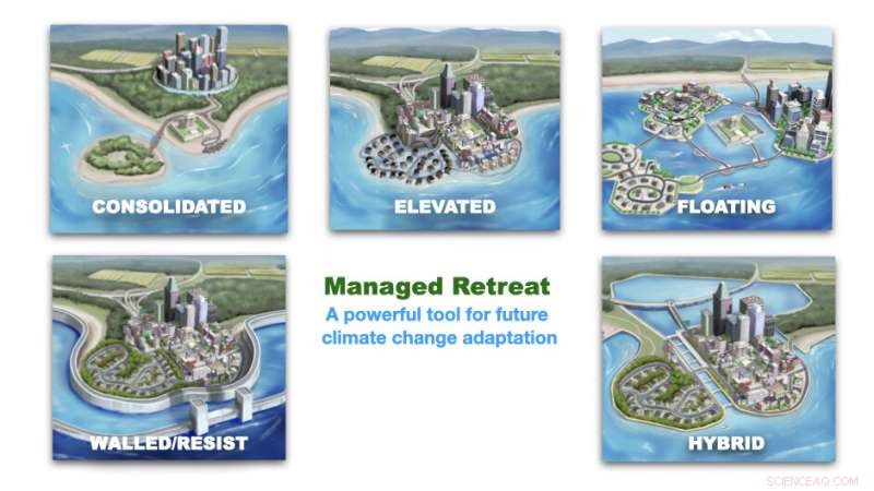 Managed Retreat: A Strategic Imperative in the Fight Against Climate Change