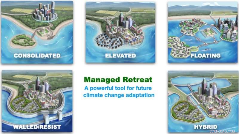 Managed Retreat: Reimagining Cities and Safeguarding Lives from Climate Change