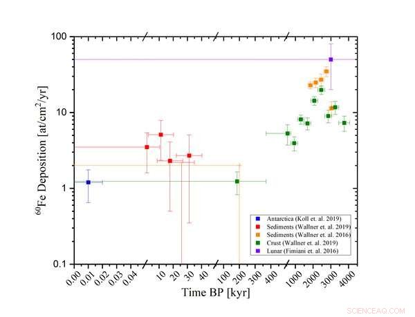 How Elements Are Formed: Unveiling the Secrets of Stardust from Exploding Stars
