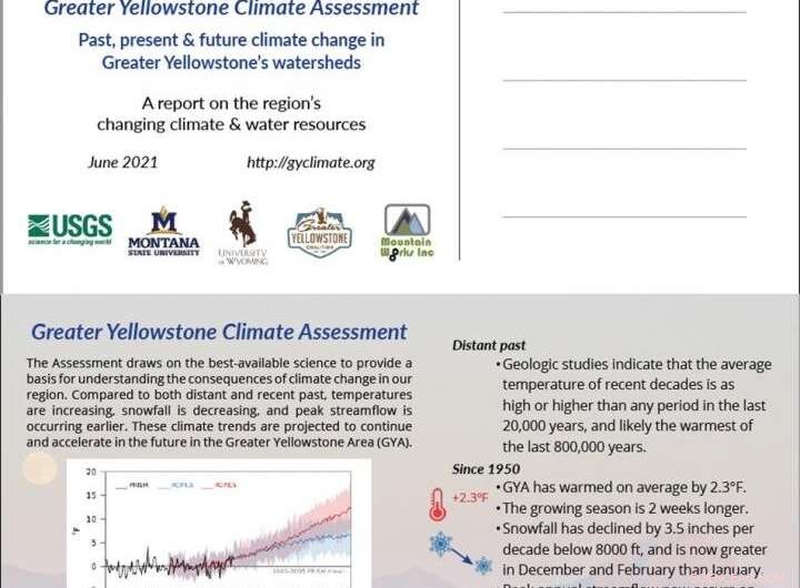Greater Yellowstone Project Anticipates Rising Temperatures and Declining Snowfall