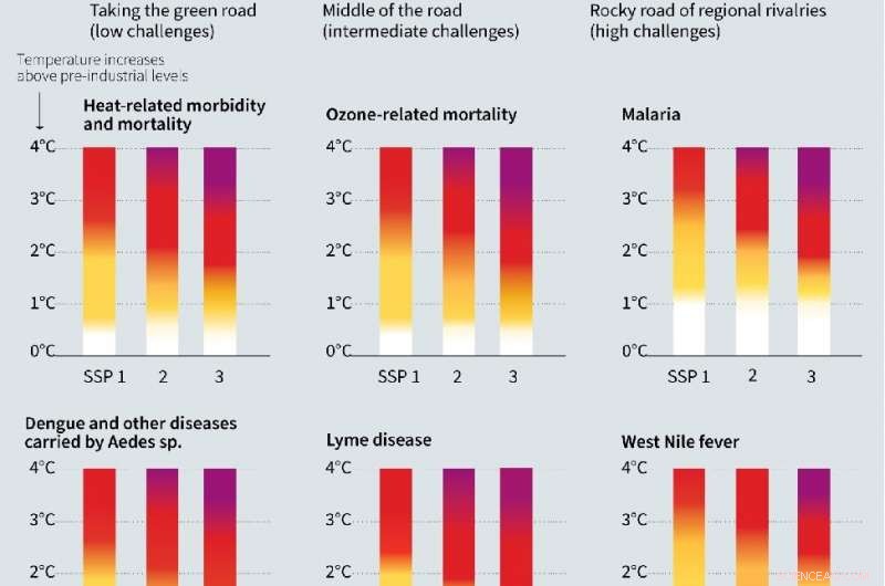 UN Climate Report Draft Reveals Human Impacts of Rising Temperatures