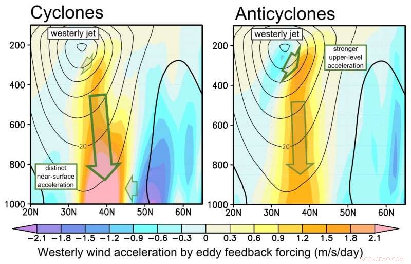 New Study Quantifies Cyclones  Role in Global Climate Dynamics