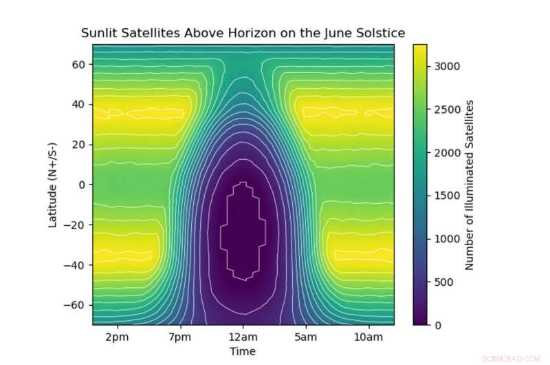 Protecting the Night Sky: Governments Must Act Now