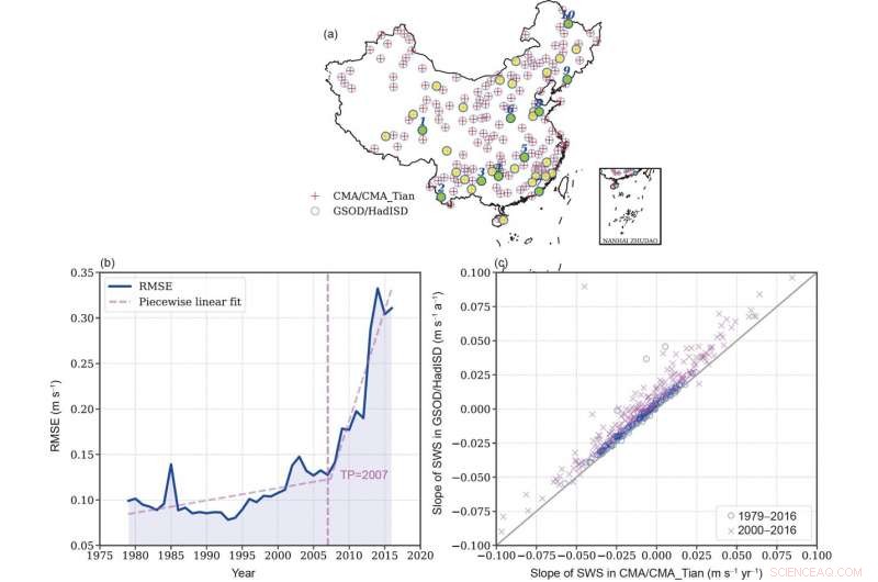 Is the Stalling of Surface Wind Speeds in China Over? An Updated Analysis