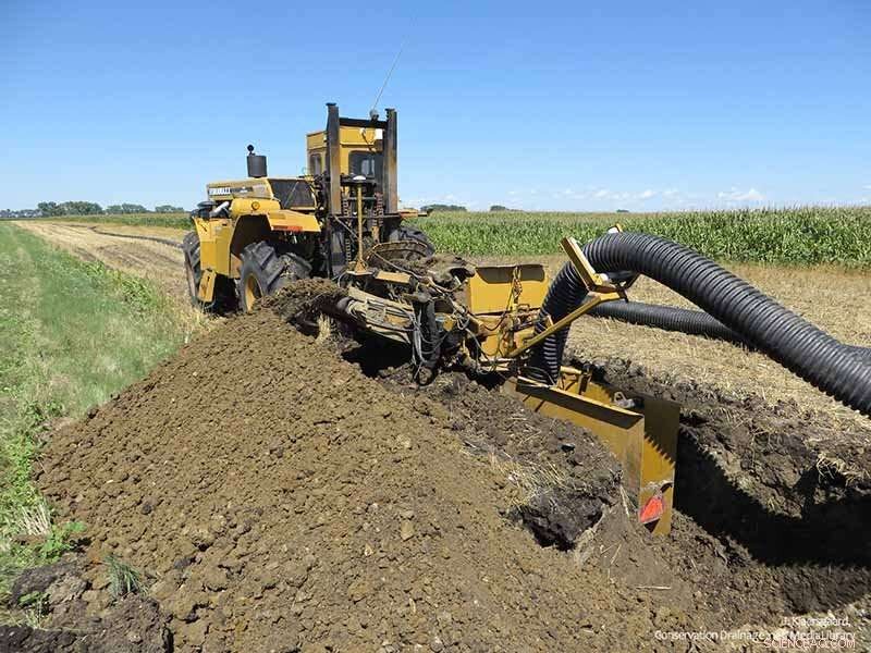 Tile Drainage Effects on Crop Yield and Nitrogen Management