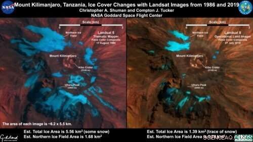 Tropical Mountaintop Glaciers Vanish Worldwide: Rapid Ice Retreat