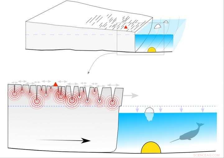 Ocean-Bottom Seismometer Measures Glacier Movement Speed