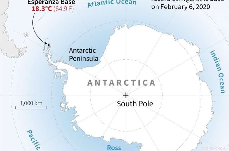 UN Confirms 18.3°C Record High Temperature in Antarctica