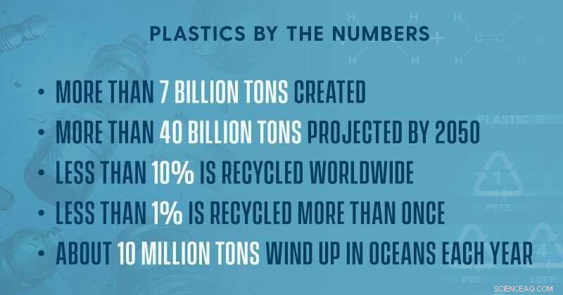 Urgent Call to Action: Team Launches Strategic Plan to Combat Plastic Pollution