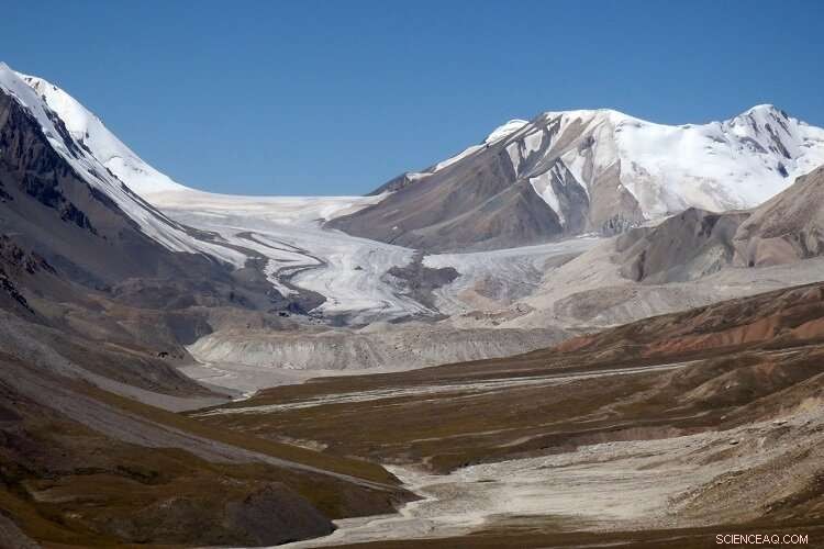 Accelerating Glacier Melt in High Mountain Asia Amid Rising Summer Temperatures