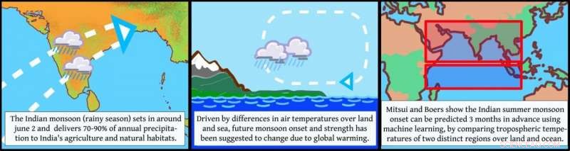 New Machine Learning Model Boosts Accuracy of 3-Month-Ahead Indian Monsoon Onset Forecasts