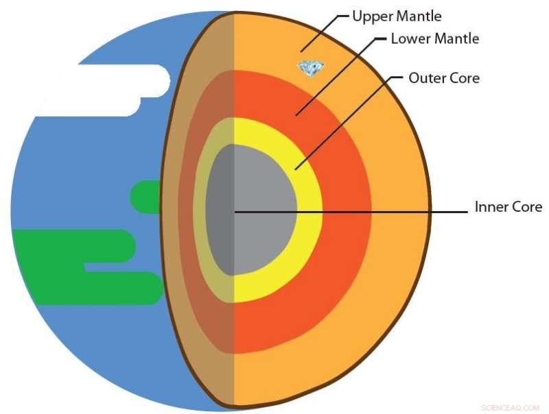 Ancient 2.7‑Billion‑Year‑Old Diamonds Reveal Earth’s Early Atmosphere Was Primed for Life