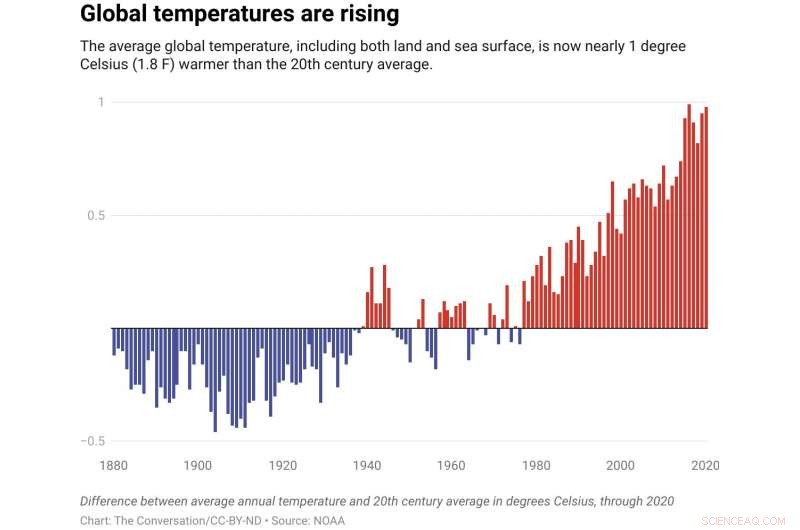 Global Study Links Rising Extreme Precipitation to Human-Driven Climate Change