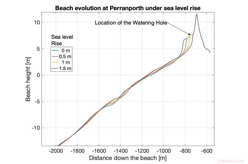 Innovative Model Forecasts Coastal Impact from Storms & Rising Sea Levels