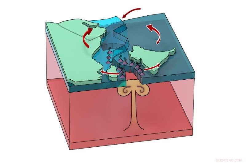 How a Supervolcano Powered by Earth s Mantle Triggered Continental Plate Rotation