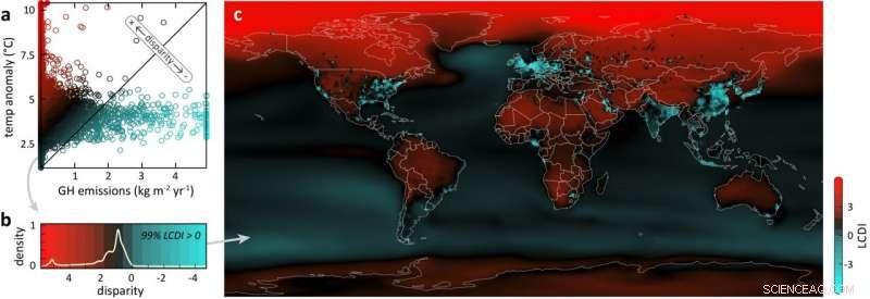 New Study Illuminates Climate Change Disparities Across the Globe