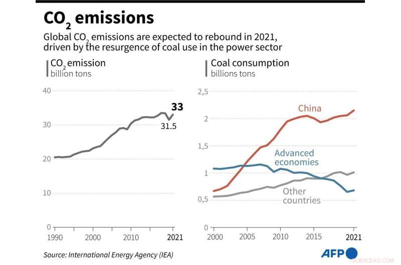 China Launches Emissions Trading Scheme to Accelerate Climate Action
