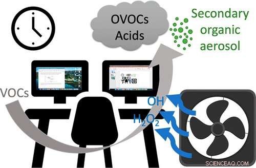 Unintended Pollutants from Electronic Air Cleaners: Risks and Realities