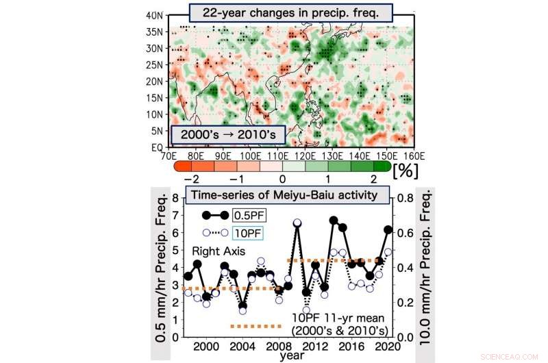Long-Term Satellite Analysis Reveals Unprecedented Wetness of the Current Rainy Season