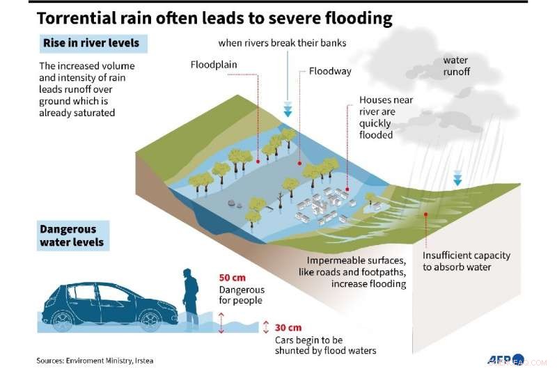 Germany Promises Overhaul of Flood Warning System After 165 Fatalities