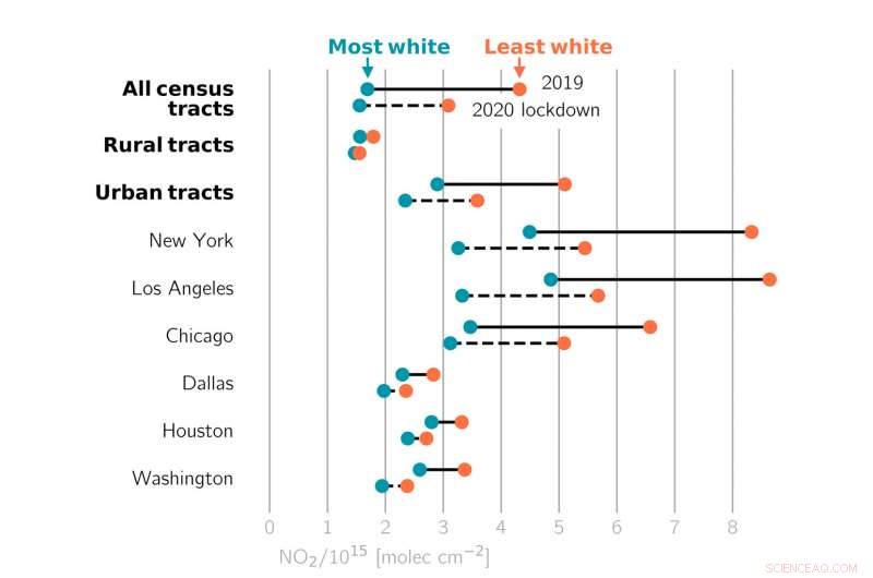 Researchers Reveal Pandemic s Impact on Urban Air Quality