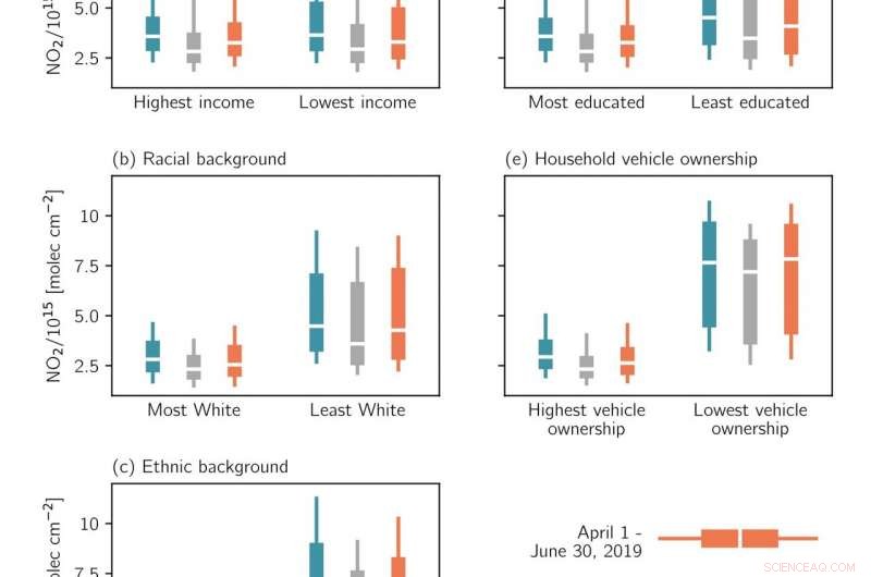 Researchers Reveal Pandemic s Impact on Urban Air Quality